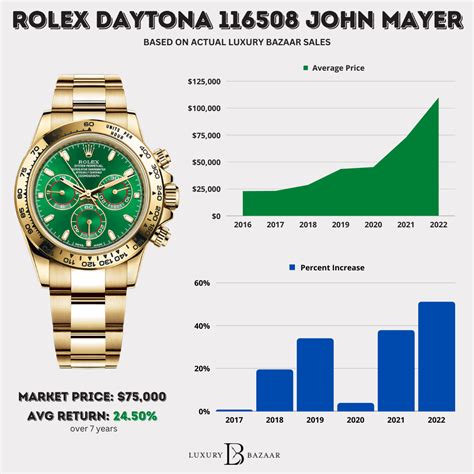 how to find the value of a rolex watch